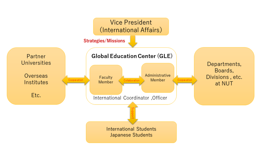 The Center for Global Education (GLE)