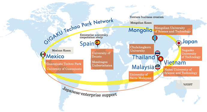 Diagram showing the establishment of the GIGAKU TECHNOPARK network with strategic overseas locations