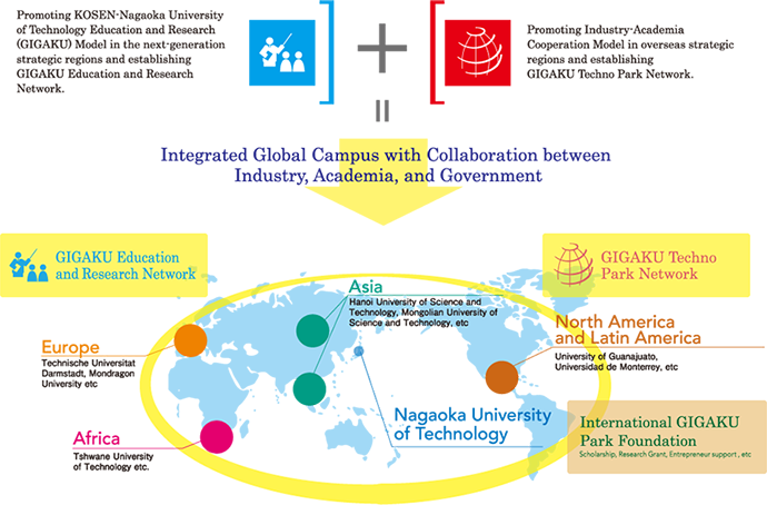 Global industry-academia-government fusion campus with a strong network around the world