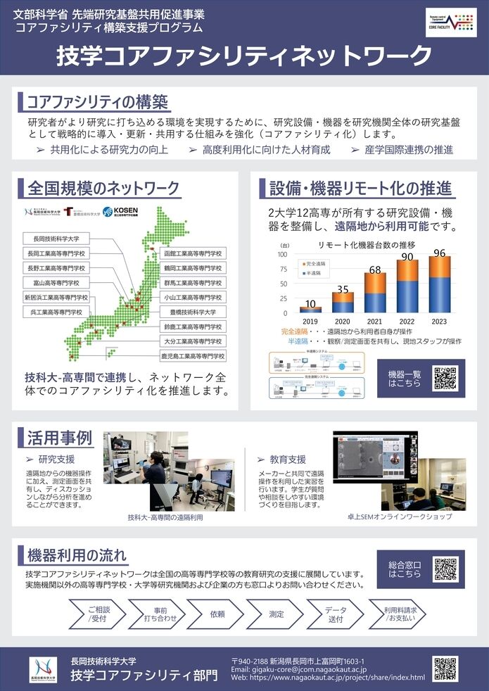 コアファシリティポスター２