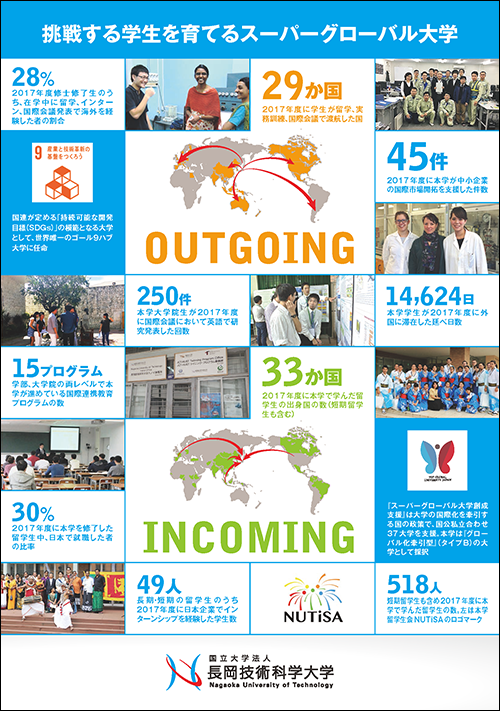 挑戦する学生を育てるスーパーグローバル大学パンフレット表紙