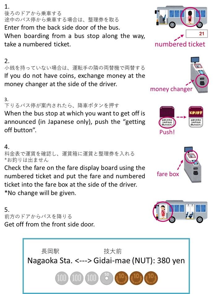 バスの乗り方